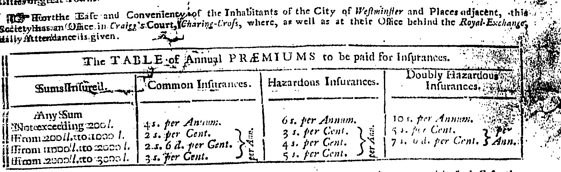 The image shows a black and white paper with text written on it, detailing the table of annual...