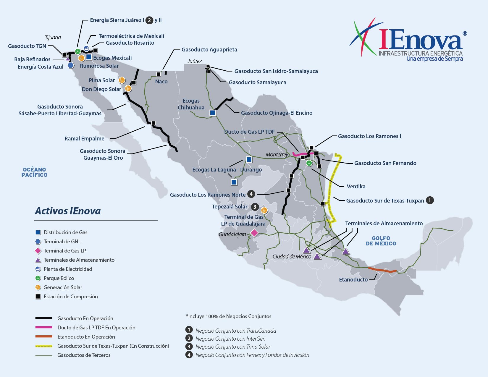 The image shows a poster with a map of Mexico and text detailing the route of the IENOVA project....