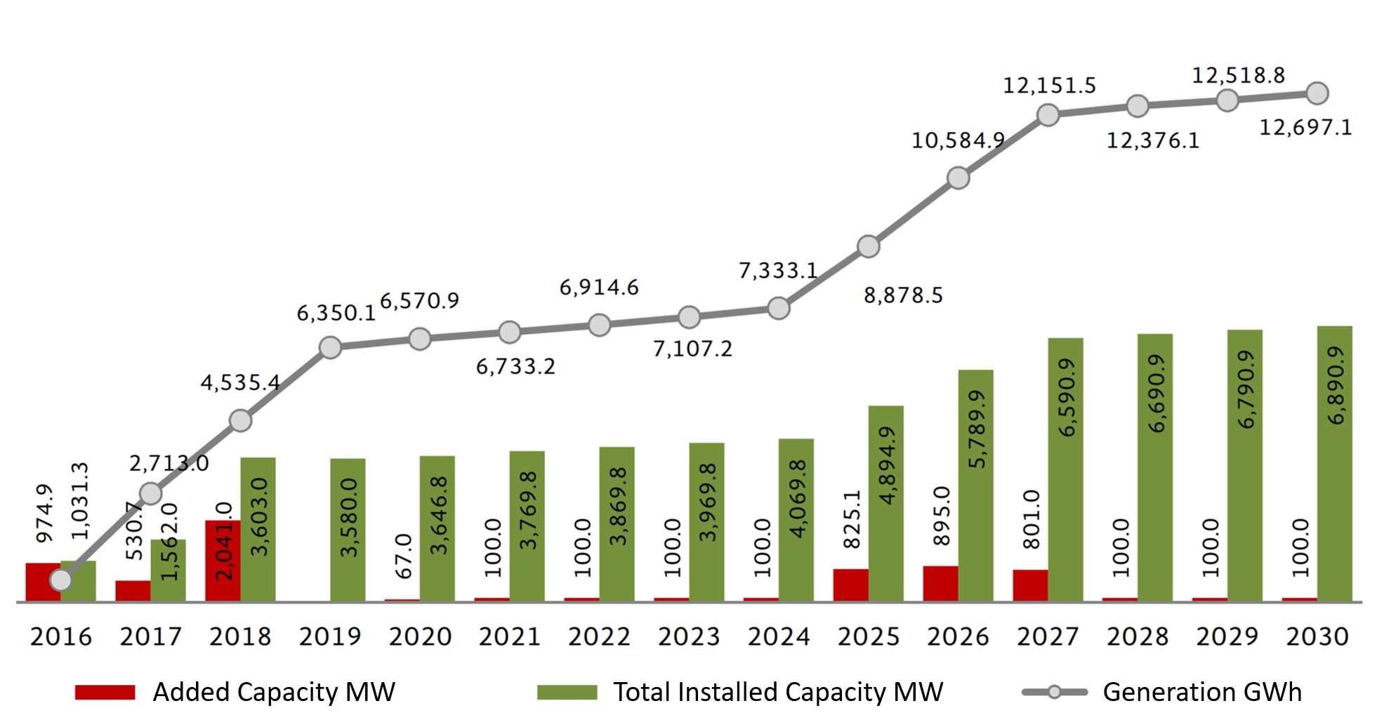 The image shows a bar chart depicting the number of electric vehicles in the United States, with...