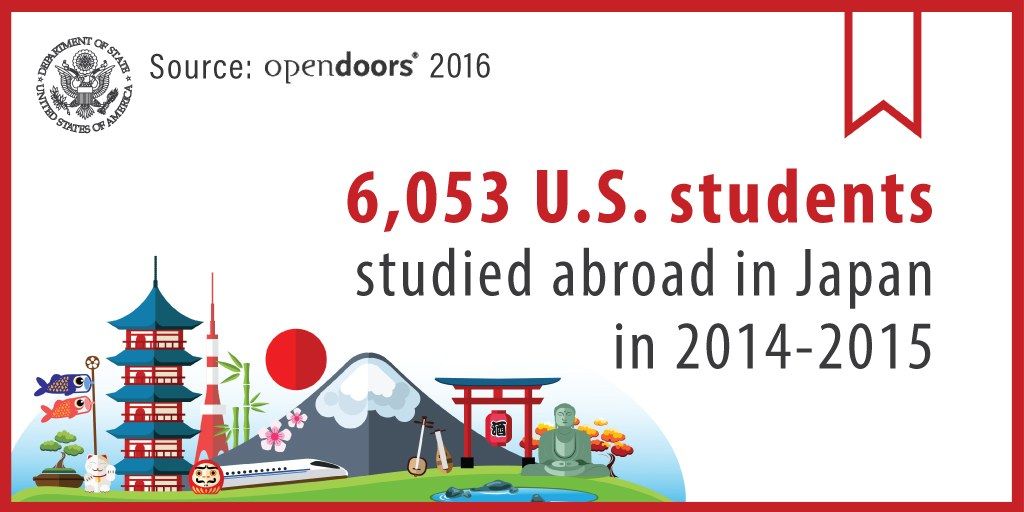 The image shows 6,053 U.S. students studying abroad in Japan in 2014-2015. In the center of the...