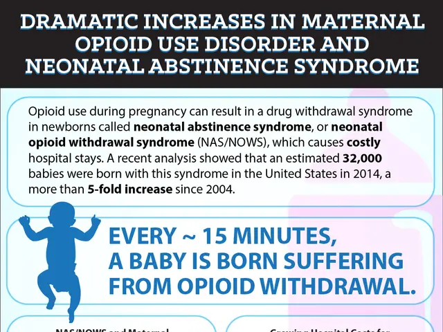 The image shows a poster with text and a graph depicting dramatic increases in maternal opioid use...