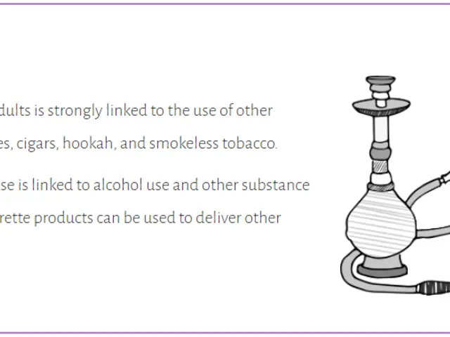 The image shows a poster with a hookah, marijuana leaves, and a cigarette, along with text that...