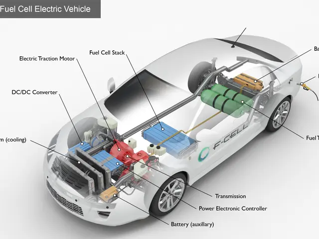 The image shows a hydrogen fuel cell electric vehicle, with its various parts labeled. It is a...