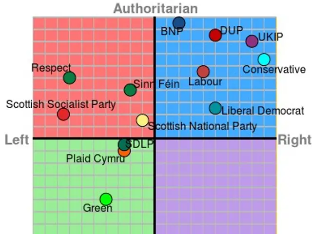 The image shows a square chart with four quadrants, each representing a different party: Scottish...